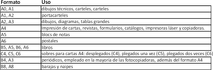 Terminología El camarero mueble Papel A3, papel A3 plus +.Las medidas