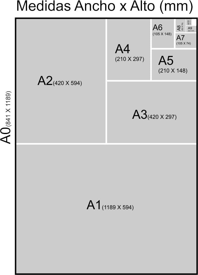 Brote Adular discreción Medidas del tamaño DIN A4 | Impresoras Renting